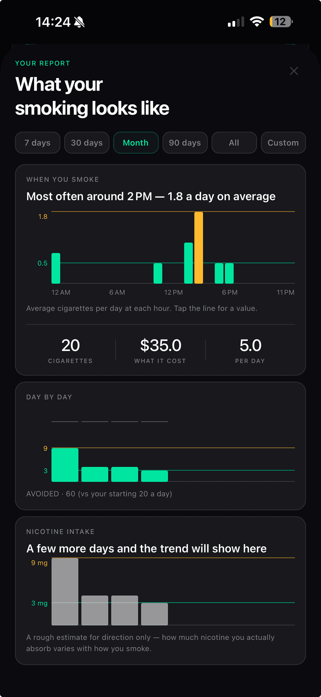 An in-app report showing when you smoke by hour of the day, cigarettes per day, and what it cost this month